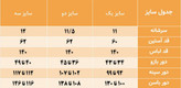 مانتو عبایی ستیا